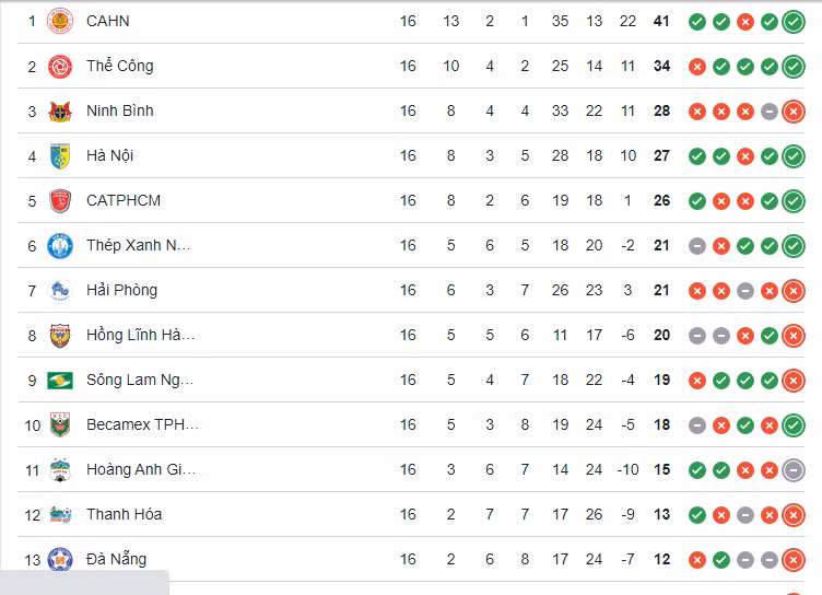 Bảng xếp hạng V-League 2025/26 sau vòng đấu thứ 16. 0000000000000000.png