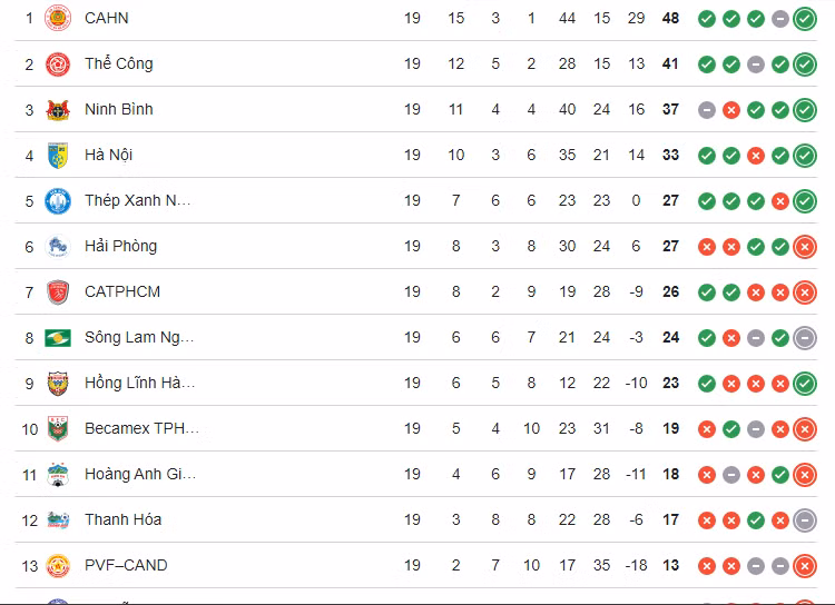 Bảng xếp hạng V-League 2025/2026. 00000000000000000000.png