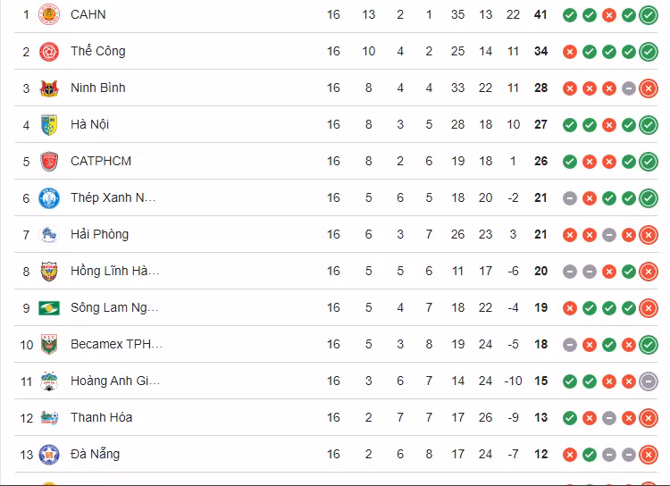 Bảng xếp hạng V-League 2025/26. 000000000000000.png