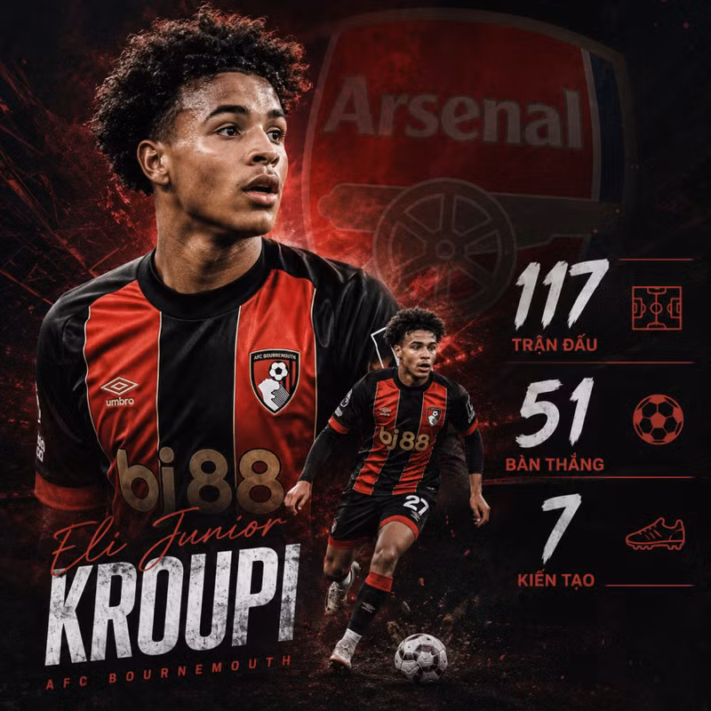 Theo Daily Mail, cái tên đang được Arsenal quan tâm là Eli Junior Kroupi - tiền đạo 19 tuổi người Pháp hiện thuộc biên chế CLB Bournemouth. 1-6a0fe8f6e9e6e.png