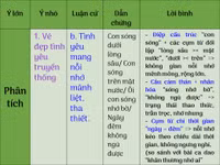 Ôn thi Ngữ văn nước rút với hệ thống kiến thức bảng biểu ảnh 6 Ôn thi Ngữ văn nước rút với hệ thống kiến thức bảng biểu ảnh 6