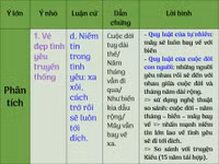 Ôn thi Ngữ văn nước rút với hệ thống kiến thức bảng biểu ảnh 8 Ôn thi Ngữ văn nước rút với hệ thống kiến thức bảng biểu ảnh 8