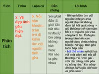 Ôn thi Ngữ văn nước rút với hệ thống kiến thức bảng biểu ảnh 11 Ôn thi Ngữ văn nước rút với hệ thống kiến thức bảng biểu ảnh 11