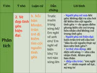 Ôn thi Ngữ văn nước rút với hệ thống kiến thức bảng biểu ảnh 10 Ôn thi Ngữ văn nước rút với hệ thống kiến thức bảng biểu ảnh 10