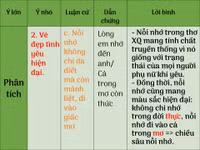 Ôn thi Ngữ văn nước rút với hệ thống kiến thức bảng biểu ảnh 12 Ôn thi Ngữ văn nước rút với hệ thống kiến thức bảng biểu ảnh 12