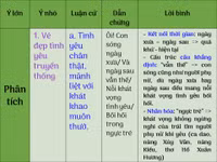 Ôn thi Ngữ văn nước rút với hệ thống kiến thức bảng biểu ảnh 5 Ôn thi Ngữ văn nước rút với hệ thống kiến thức bảng biểu ảnh 5
