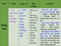 Ôn thi Ngữ văn nước rút với hệ thống kiến thức bảng biểu ảnh 7 Ôn thi Ngữ văn nước rút với hệ thống kiến thức bảng biểu ảnh 7