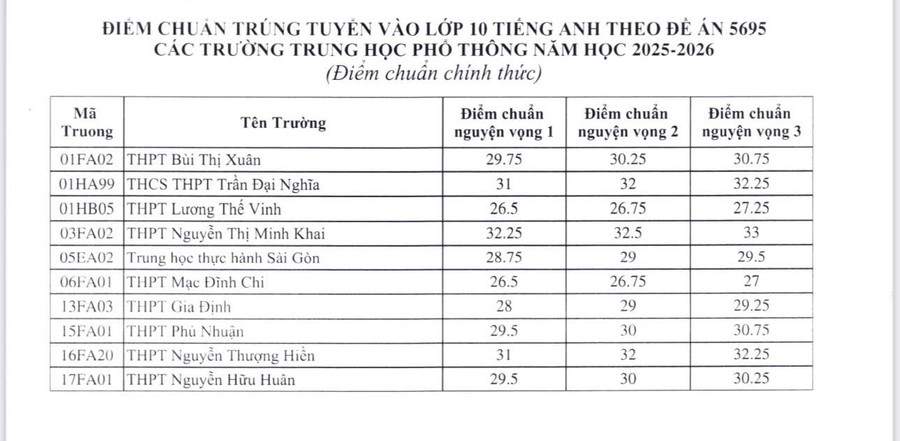 diem-chuan-vao-lop-10.jpg