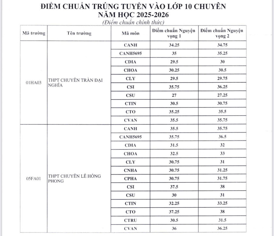 diem-chuan-vao-lop-10-1.jpg