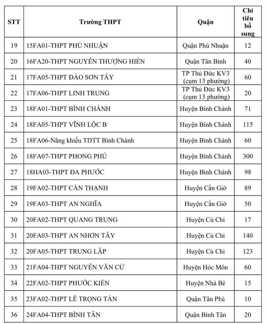 tuyen-sinh-bo-sung-lop-10-tphcm.jpg