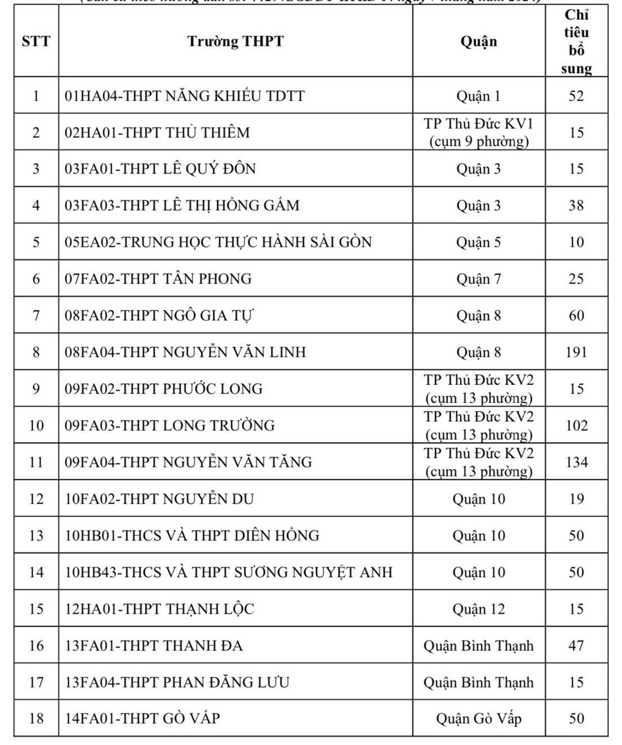 tuyen-sinh-bo-sung-lop-10-tphcm-1.jpg