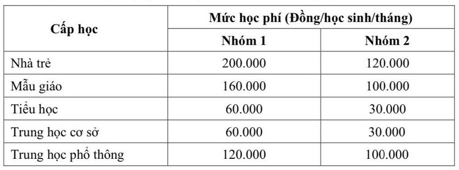 thu-hoc-phi-tphcm.jpg