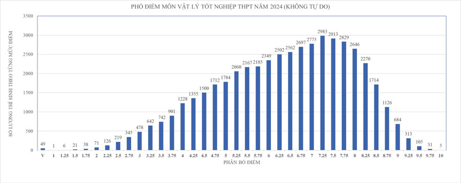 tra-cuu-diem-thi-tot-nghiep-thpt-nam-2024 (8).jpg