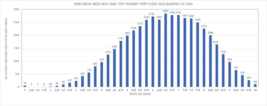 tra-cuu-diem-thi-tot-nghiep-thpt-nam-2024 (2).jpg