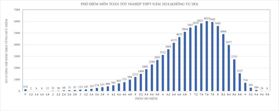 tra-cuu-diem-thi-tot-nghiep-thpt-nam-2024 (9).jpg