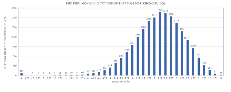 tra-cuu-diem-thi-tot-nghiep-thpt-nam-2024 (5).jpg