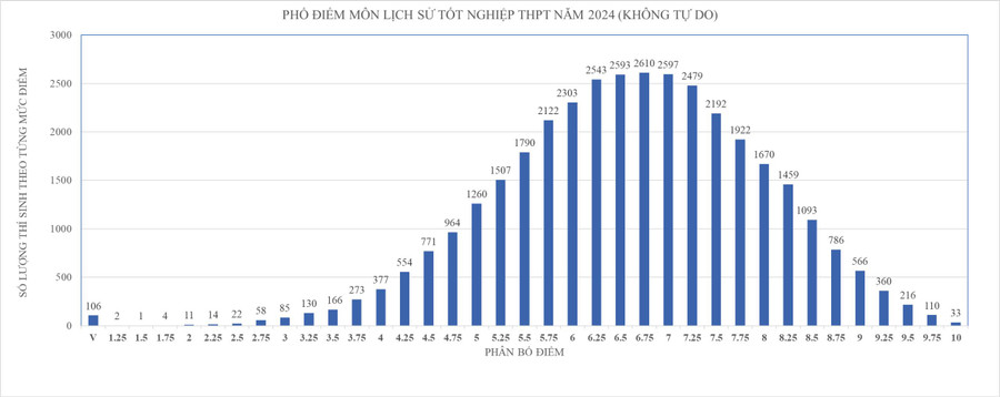 tra-cuu-diem-thi-tot-nghiep-thpt-nam-2024 (4).jpg