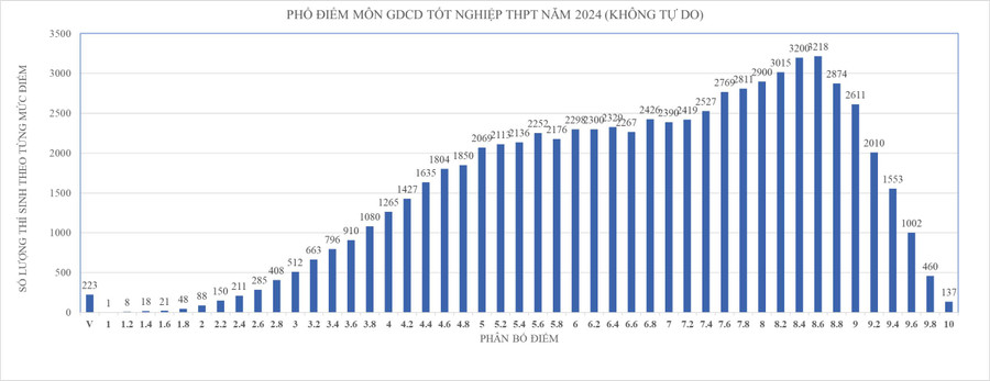 tra-cuu-diem-thi-tot-nghiep-thpt-nam-2024 (6).jpg