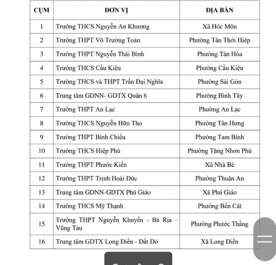 Danh sách 16 trường dự kiến tại 16 cụm. dien-thoai.jpg