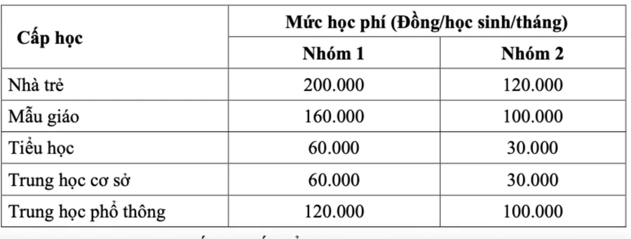 hoc-phi-hoc-sinh-tphcm.jpg