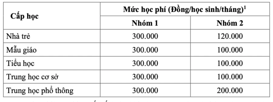 hoc-phi-hoc-sinh-tphcm-1.jpg