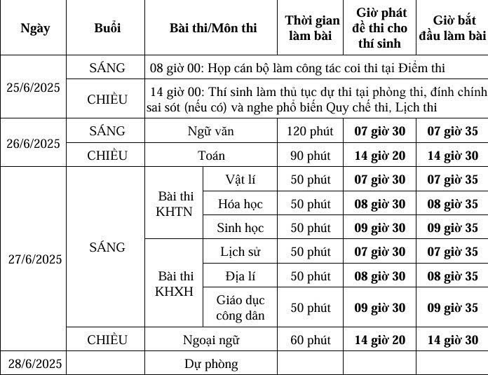 Lịch thi đối với các thí sinh dự thi theo Chương trình GDPT 2006. (Ảnh: Trọng Nhân) 1000042283.jpg