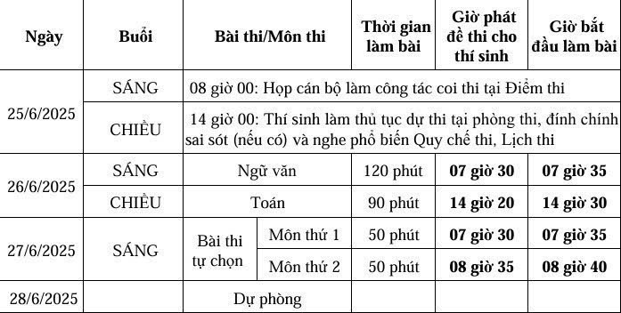Lịch thi đối với các thí sinh dự thi theo Chương trình GDPT 2018. (Ảnh: Trọng Nhân) 1000042284.jpg