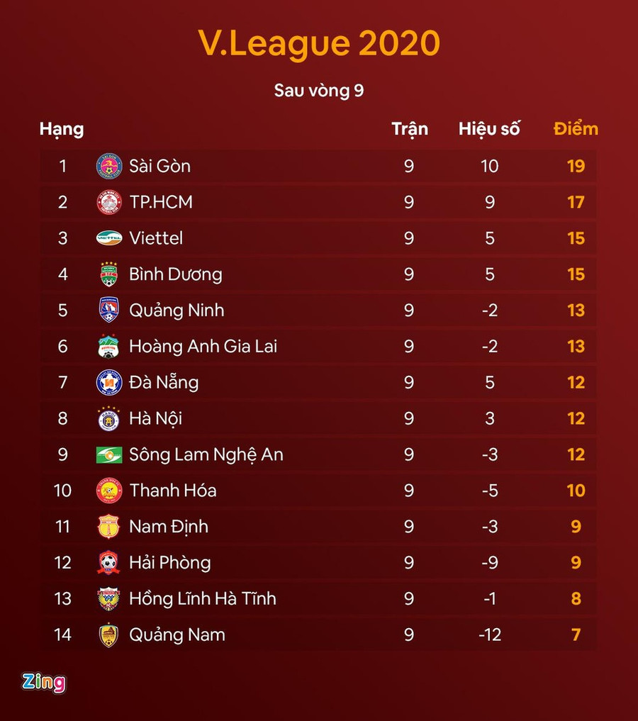 Thay tướng đổi vận không phải thuốc tiên ở V.League ảnh 3