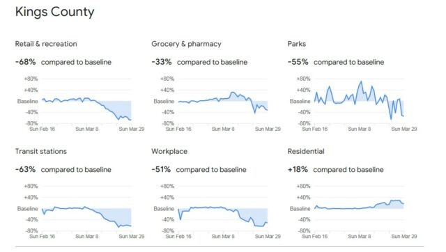 Google biết rõ bạn đang ở đâu trong mùa dịch
