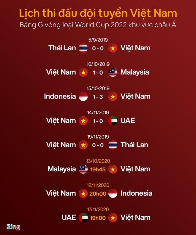 Đối thủ của tuyển Việt Nam hội quân sớm trước vòng loại World Cup ảnh 1 Đối thủ của tuyển Việt Nam hội quân sớm trước vòng loại World Cup ảnh 1