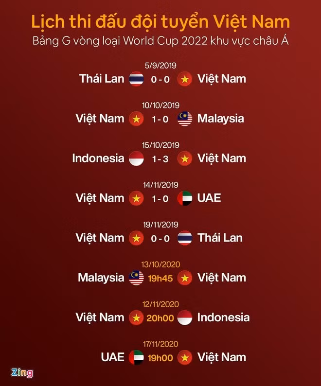 Đối thủ của tuyển Việt Nam hội quân sớm trước vòng loại World Cup ảnh 1
