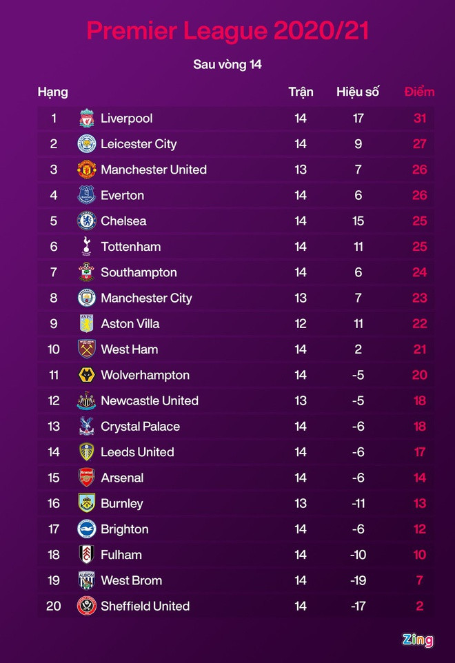 Man City dương tính Covid-19 ảnh 2 Man City duong tinh Covid-19 anh 2