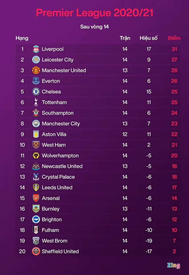 Man City duong tinh Covid-19 anh 2