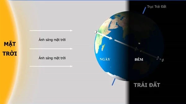 Ảnh mô phỏng giữa Mặt trời và Trái đất.