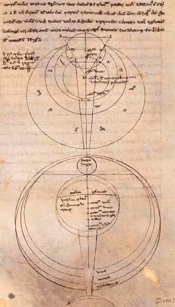 Một sơ đồ của Bacon về quang học. Ảnh: Justinas, Adobe Stock