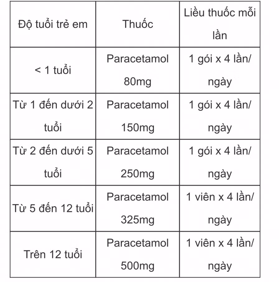 Bộ Y tế lưu ý 3 loại thuốc F0 điều trị tại nhà không được tự ý sử dụng ảnh 1