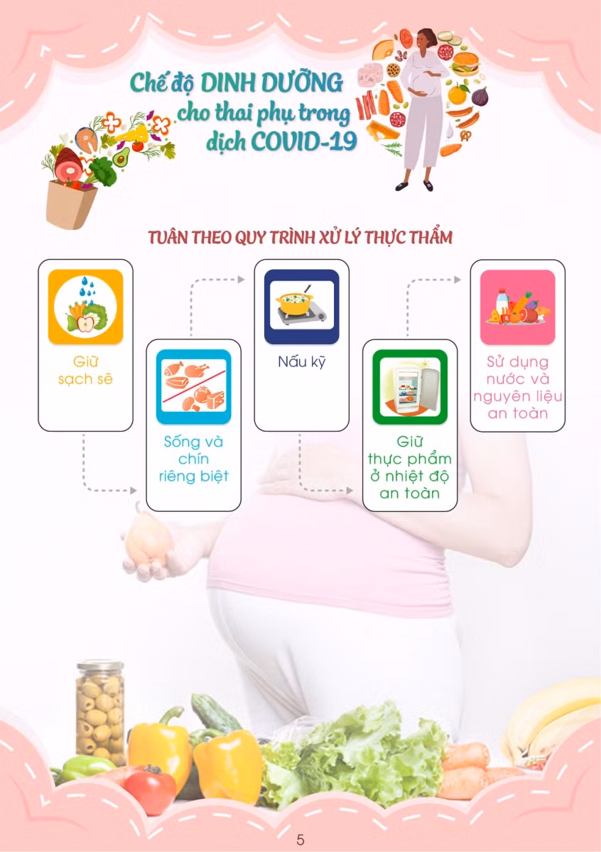 Chi tiết cách chăm sóc sức khỏe thai phụ trong dịch Covid-19 ảnh 6