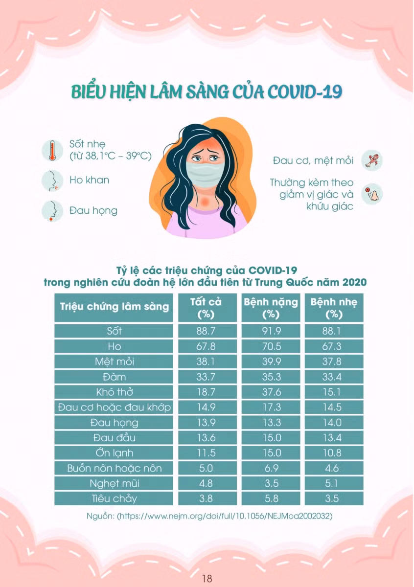 Chi tiết cách chăm sóc sức khỏe thai phụ trong dịch Covid-19 ảnh 19