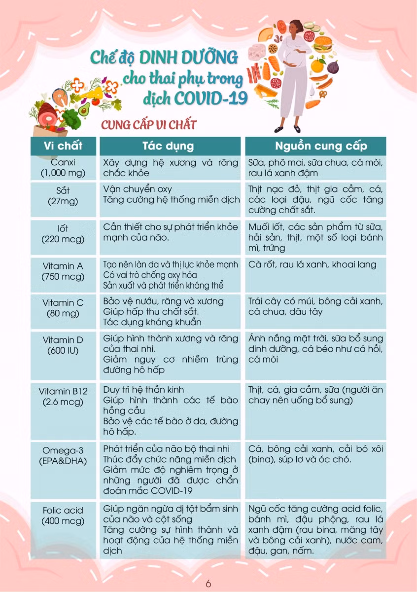 Chi tiết cách chăm sóc sức khỏe thai phụ trong dịch Covid-19 ảnh 7