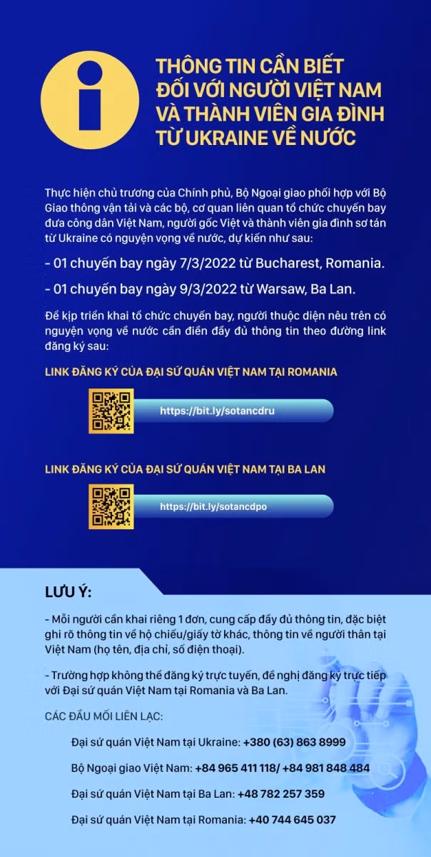 Không yêu cầu xét nghiệm Covid-19 với người Việt từ Ukraine về nước ảnh 1