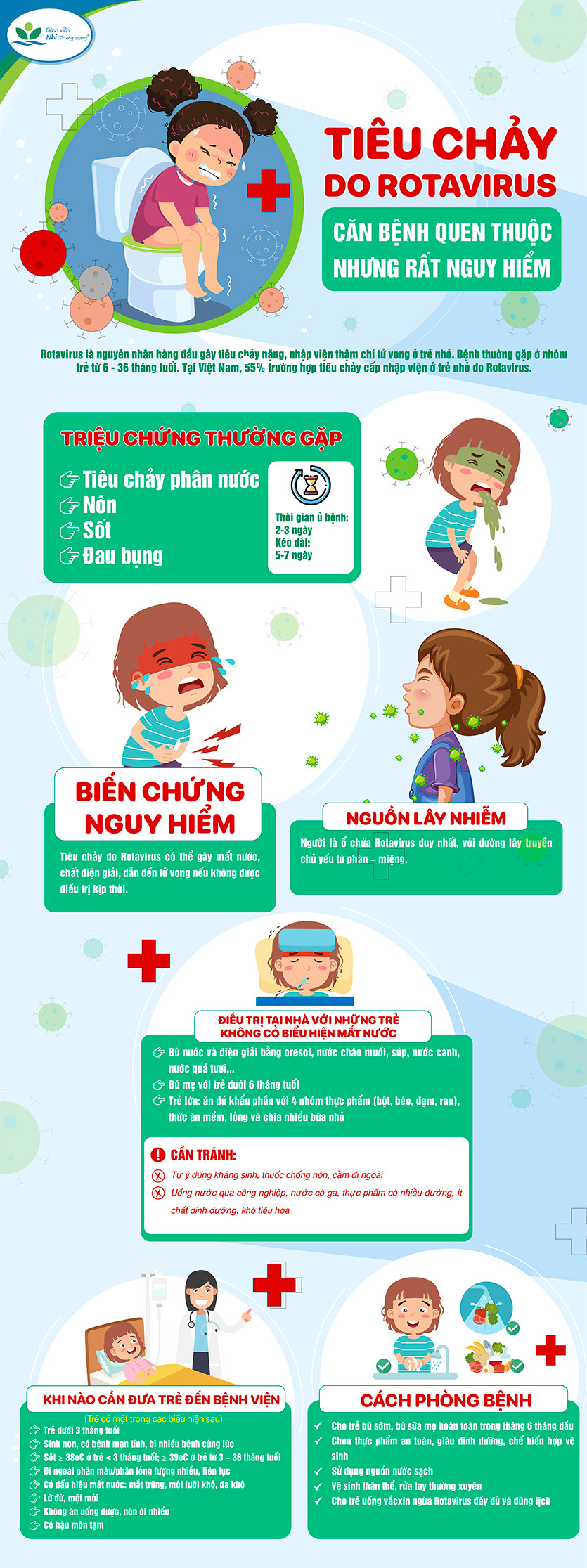 Tiêu chảy do Rotavirus, căn bệnh quen thuộc nhưng rất nguy hiểm ảnh 1