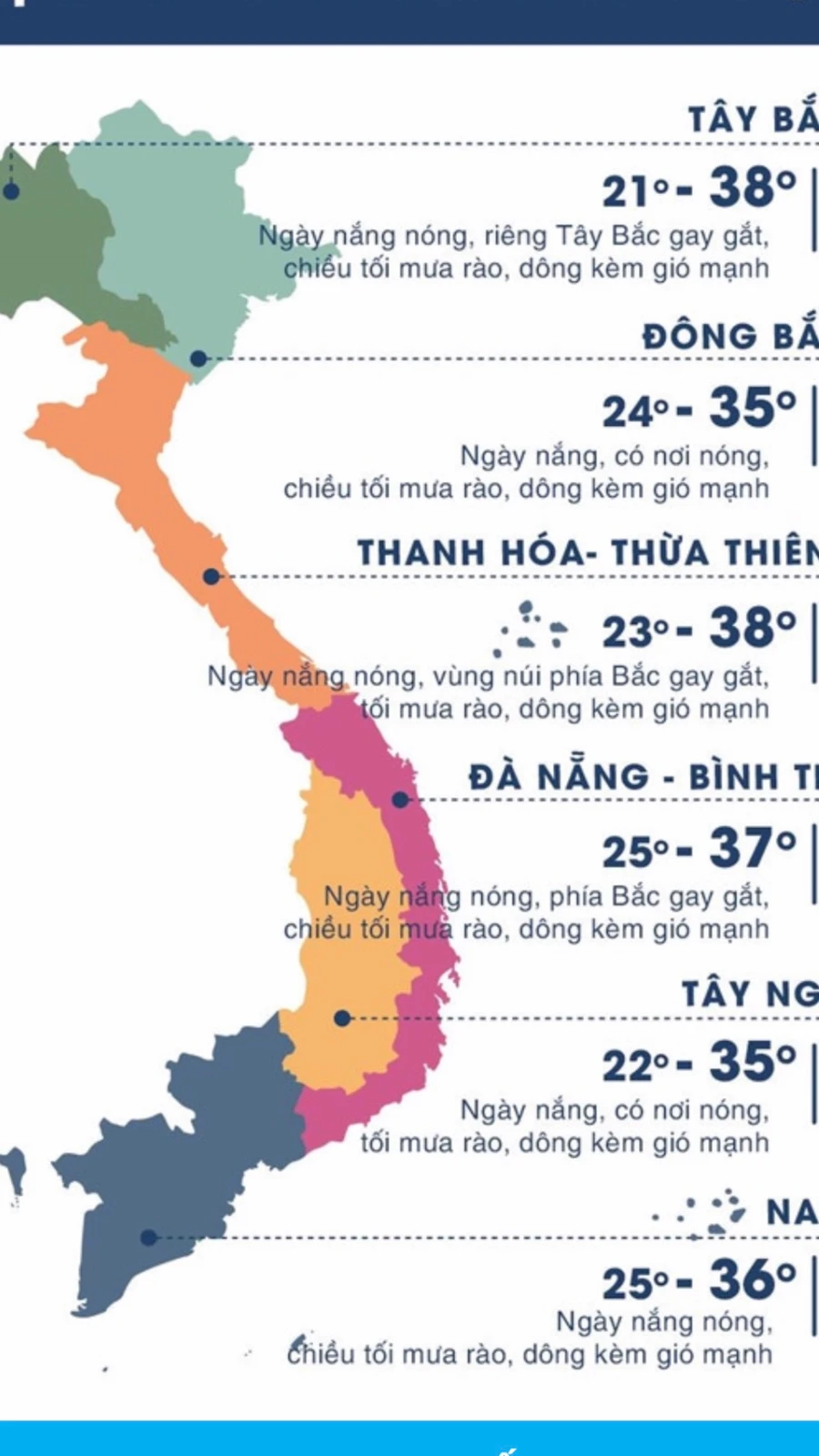 Dự báo thời tiết các vùng trên cả nước ngày 25/4.