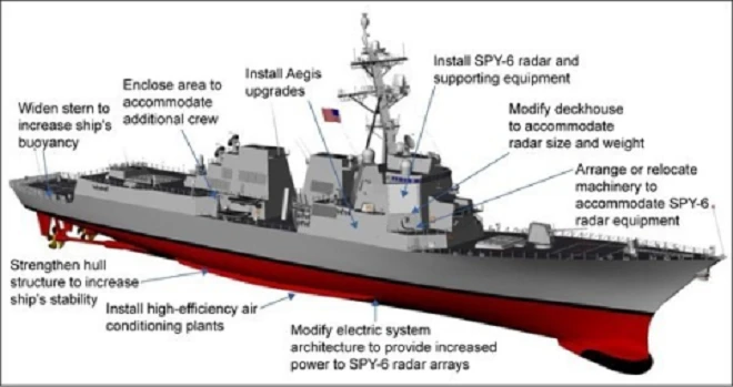 Tàu khu trục Arleigh Burke của Mỹ.