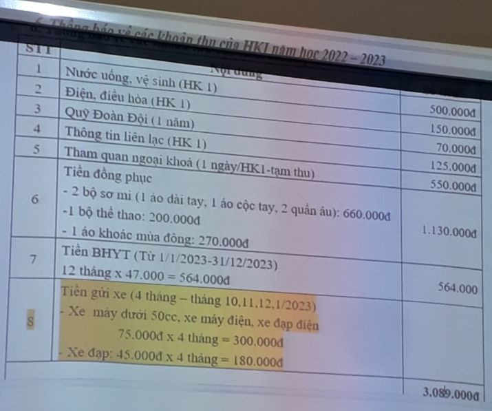 Phụ huynh phản ánh những khoản thu bất thường tại Trường Cao đẳng Kinh tế Công nghiệp Hà Nội.