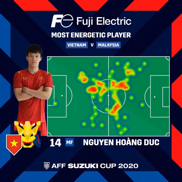 Hoàng Đức từng được Ban tổ chức AFF Cup 2020 vinh danh.