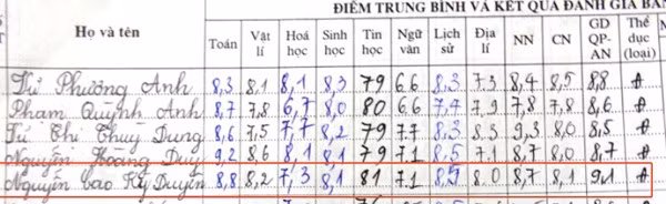 Soi học vấn của dàn Hoa hậu đình đám Vbiz: Người chiến tích” khoe mãi không hết, người gây tiếc nuối vì còn dở dang!-19