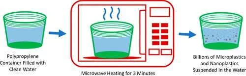 Các hộp đựng trong lò vi sóng được làm nóng ở những khoảng thời gian khác nhau. 