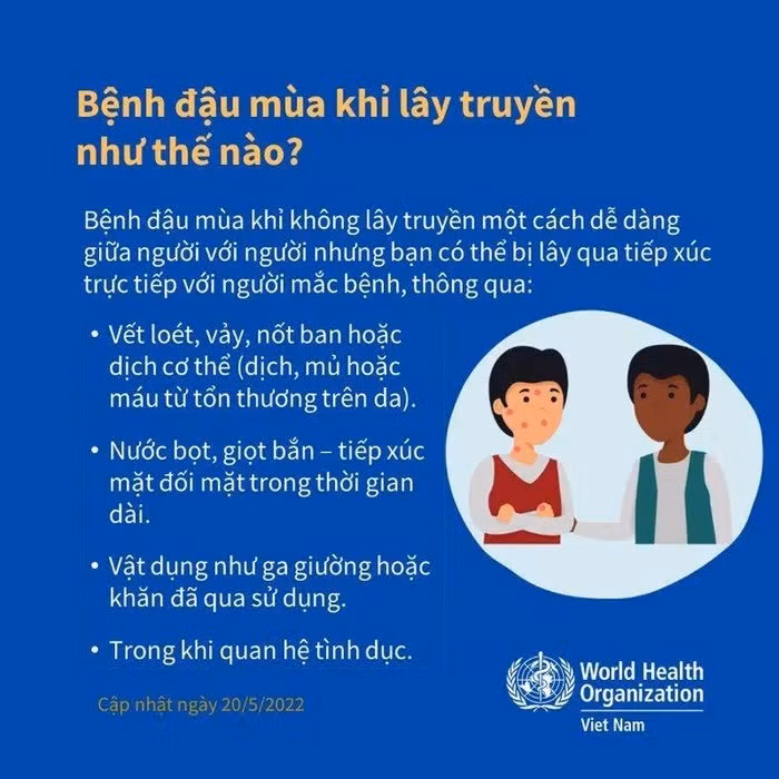 WHO giải đáp các thông tin cơ bản về bệnh đậu mùa khỉ ảnh 2