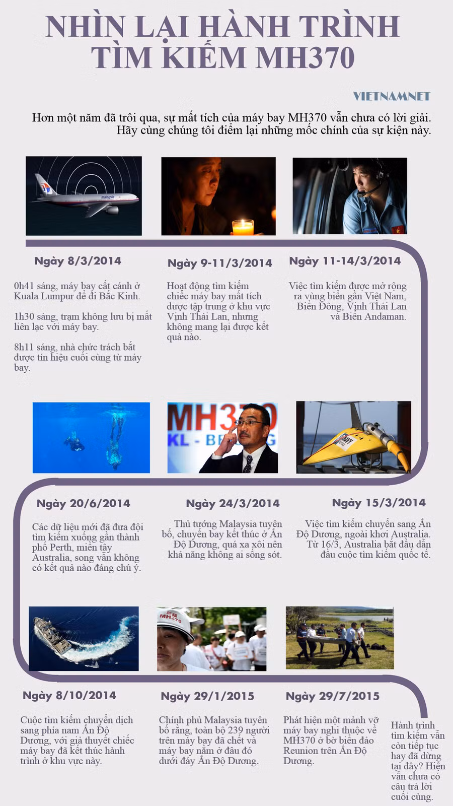 Inforgraphic, MH370, máy bay, mất tích