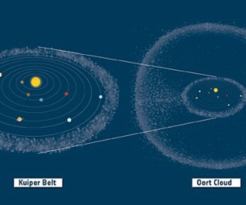 Có 2 loại sao chổi khác nhau từ Vành đai Kuiper và từ đám mây Oort